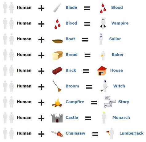 little alchemy 2|little alchemy 2 cheat sheet.